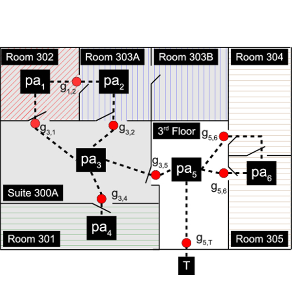 sensitive_areas